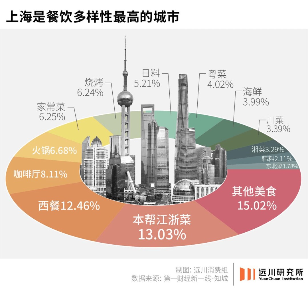 三亿体育app沦为美食荒野不是杭州的错餐饮(图7)