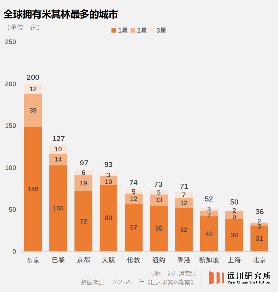 三亿体育app沦为美食荒野不是杭州的错餐饮(图8)