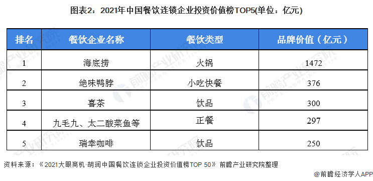 三亿体育官网餐饮市集回暖！2023年Q1超60%连锁餐饮企业营收优三亿体育app于客岁【附连锁行业市集阐发】(图4)