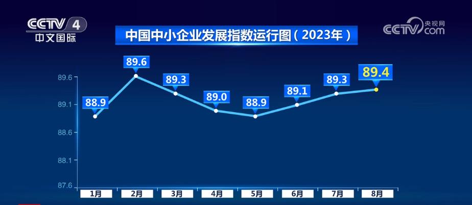 三亿体育app美食企业出产三亿体育官网规划景况好转 社会效劳业和留宿餐饮指数不断两个月上升(图1)