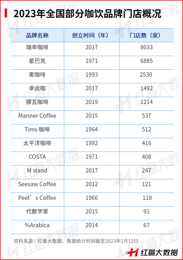 三亿体育官网2三亿体育app022年餐饮品类多生相：有的高歌大进有的彻底凉凉(图2)