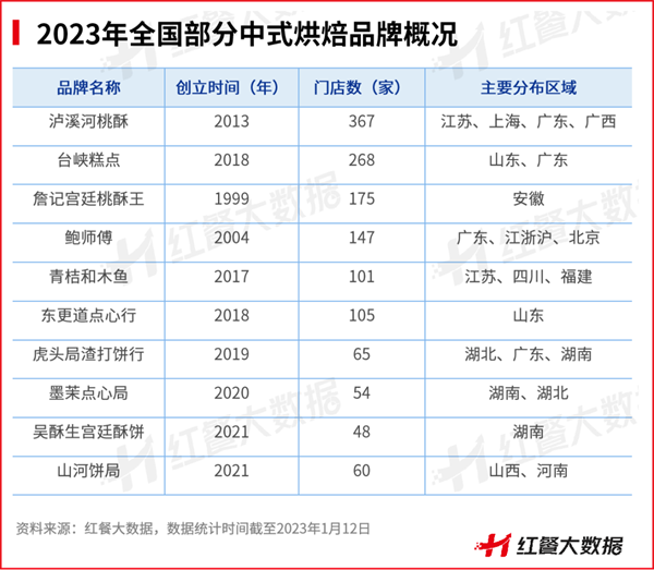 三亿体育官网2三亿体育app022年餐饮品类多生相：有的高歌大进有的彻底凉凉(图7)