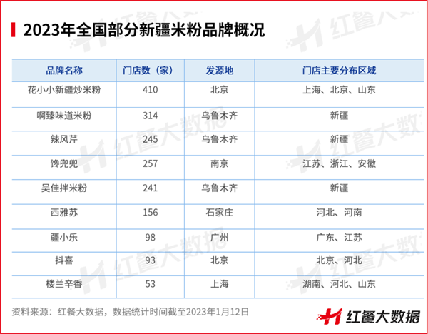 三亿体育官网2三亿体育app022年餐饮品类多生相：有的高歌大进有的彻底凉凉(图9)