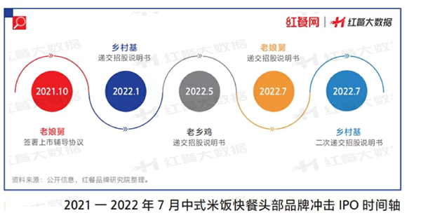 三亿体育官网2三亿体育app022年餐饮品类多生相：有的高歌大进有的彻底凉凉(图11)