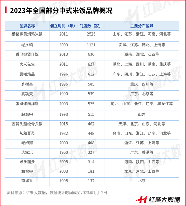 三亿体育官网2三亿体育app022年餐饮品类多生相：有的高歌大进有的彻底凉凉(图13)