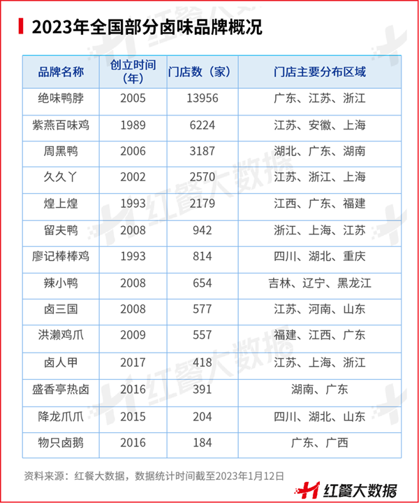 三亿体育官网2三亿体育app022年餐饮品类多生相：有的高歌大进有的彻底凉凉(图15)