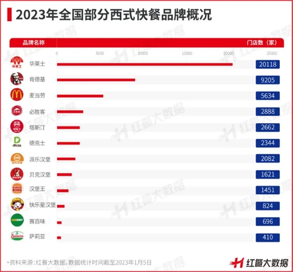 三亿体育官网2三亿体育app022年餐饮品类多生相：有的高歌大进有的彻底凉凉(图16)