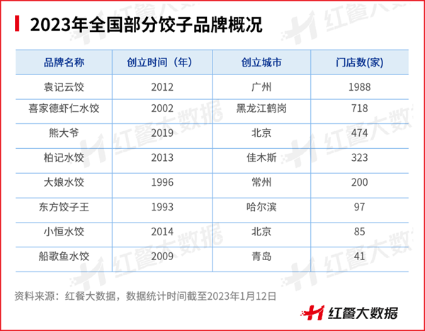 三亿体育官网2三亿体育app022年餐饮品类多生相：有的高歌大进有的彻底凉凉(图17)