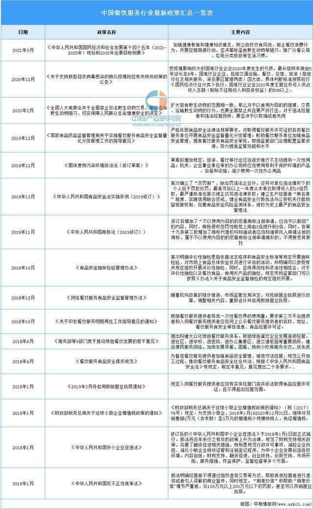 三亿体育官网三亿体育2021年中国餐饮效劳行业商场远景及投资探究讲述(图1)