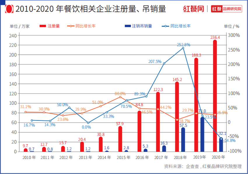 三亿体育app美食三亿体育官网餐饮行业2021年最新呈文已出归纳、趋向速看(图1)