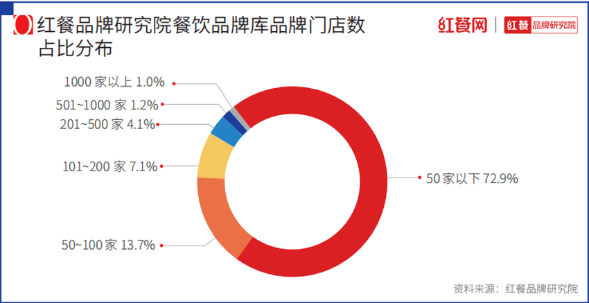 三亿体育app美食三亿体育官网餐饮行业2021年最新呈文已出归纳、趋向速看(图2)