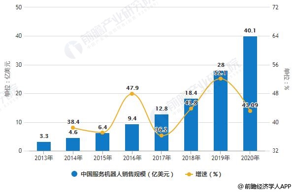 美食2020年中国餐饮行业商场近况及兴盛远景三亿体育app理会 将迎立异改良海潮、商场范围冲破5万亿三亿体育官网(图2)