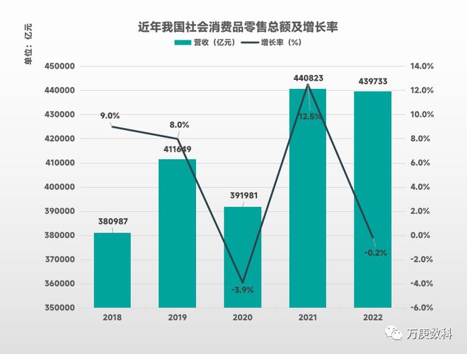 三亿体育官网我国餐饮三亿体育业近状解读(图2)