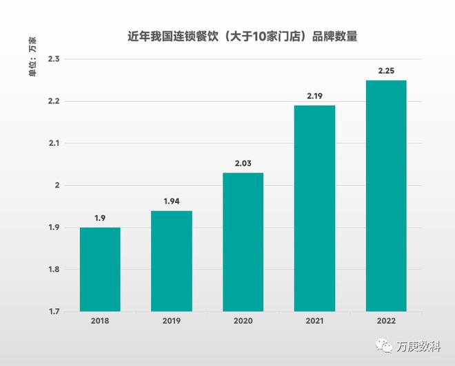 三亿体育官网我国餐饮三亿体育业近状解读(图6)