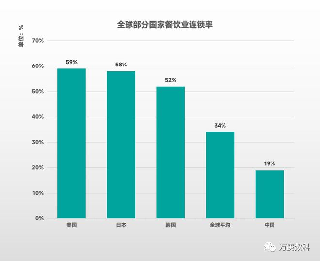 三亿体育官网我国餐饮三亿体育业近状解读(图7)