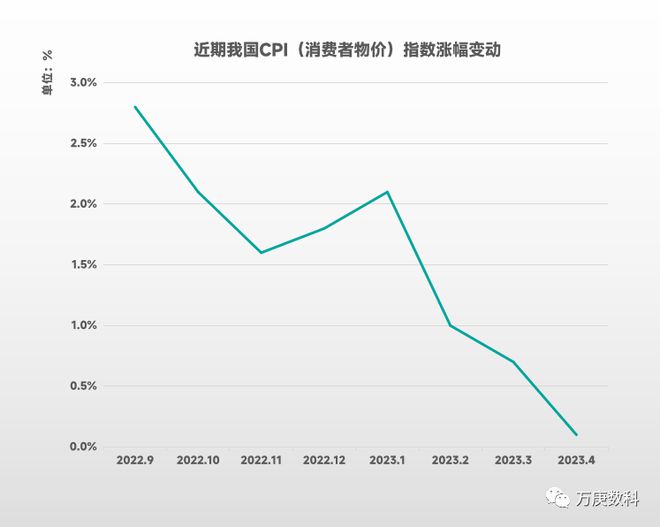 三亿体育官网我国餐饮三亿体育业近状解读(图9)