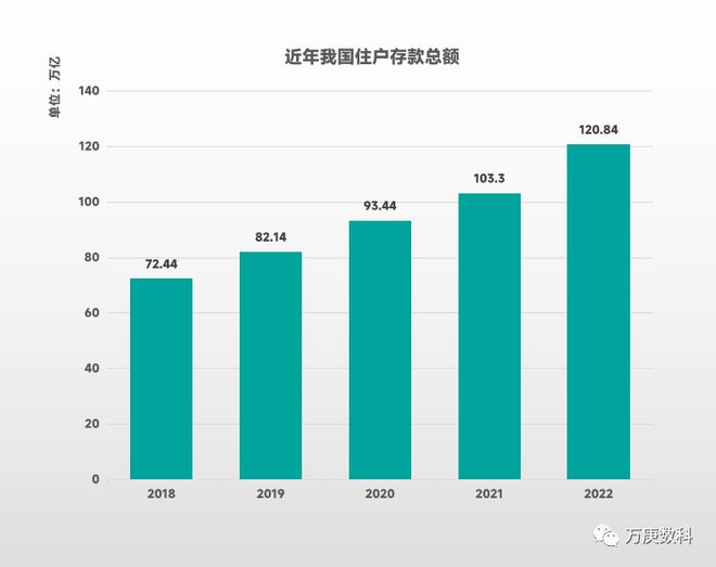 三亿体育官网我国餐饮三亿体育业近状解读(图8)