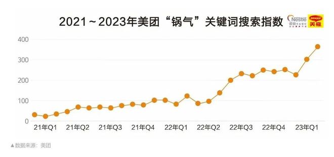 三亿体育官网方才《2023餐饮商场热门洞察》沉磅揭橥咱们察觉了餐饮的6大新机缘……(图2)