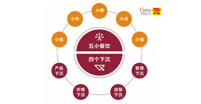 三亿体育官网方才《2023餐饮商场热门洞察》沉磅揭橥咱们察觉了餐饮的6大新机缘……(图12)