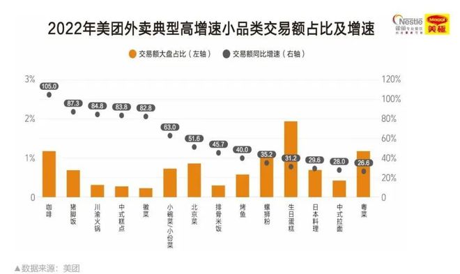 三亿体育官网方才《2023餐饮商场热门洞察》沉磅揭橥咱们察觉了餐饮的6大新机缘……(图11)