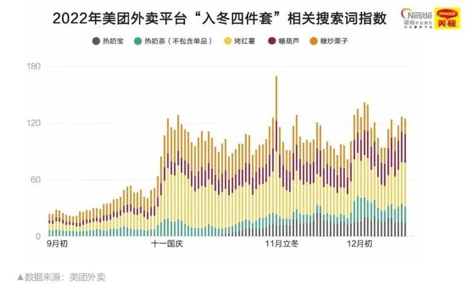 三亿体育官网方才《2023餐饮商场热门洞察》沉磅揭橥咱们察觉了餐饮的6大新机缘……(图8)