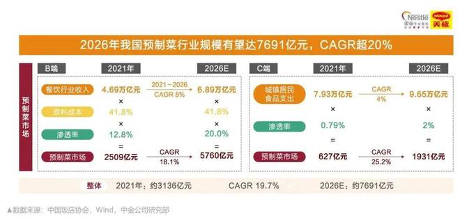 三亿体育官网方才《2023餐饮商场热门洞察》沉磅揭橥咱们察觉了餐饮的6大新机缘……(图23)