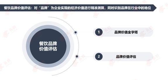 美食FSBV正式发表！沙利文X头豹品牌价钱磋商·餐饮火力值首发三亿体育(图2)