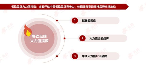 美食FSBV正式发表！沙利文X头豹品牌价钱磋商·餐饮火力值首发三亿体育(图4)