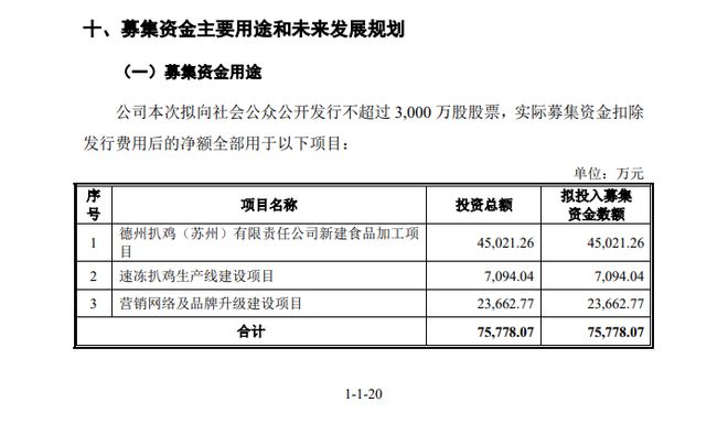 三亿体育又继续锁餐企终止IPO！本年餐饮企业念上市为什么这么难？(图2)