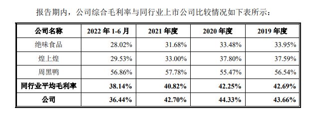 三亿体育又继续锁餐企终止IPO！本年餐饮企业念上市为什么这么难？(图6)