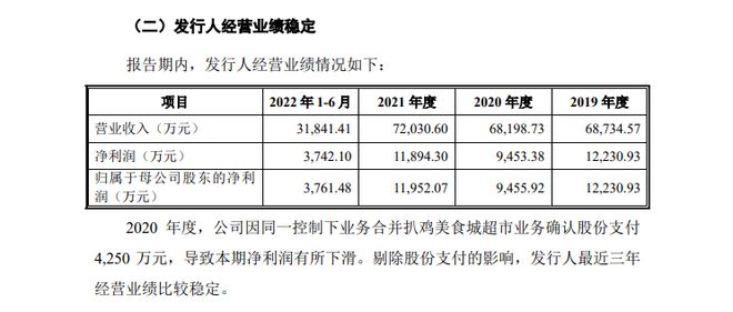 三亿体育又继续锁餐企终止IPO！本年餐饮企业念上市为什么这么难？(图4)