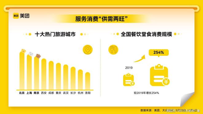 三亿体育app五年来最旺“十一”：餐饮堂食消费较2019年伸长254% 体育旅游成度假新式样(图1)