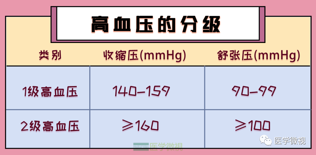 餐饮饮食、活动、用药、当心事项三亿体育官网……高血压患者保藏这一篇就够三亿体育app了！(图2)