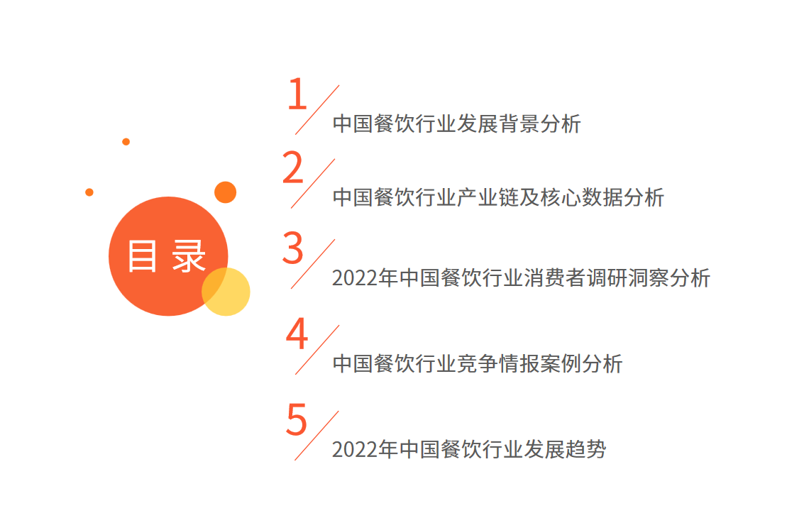 三亿体育app2022年中国餐饮行业发闪现状及商场调研明白(图1)