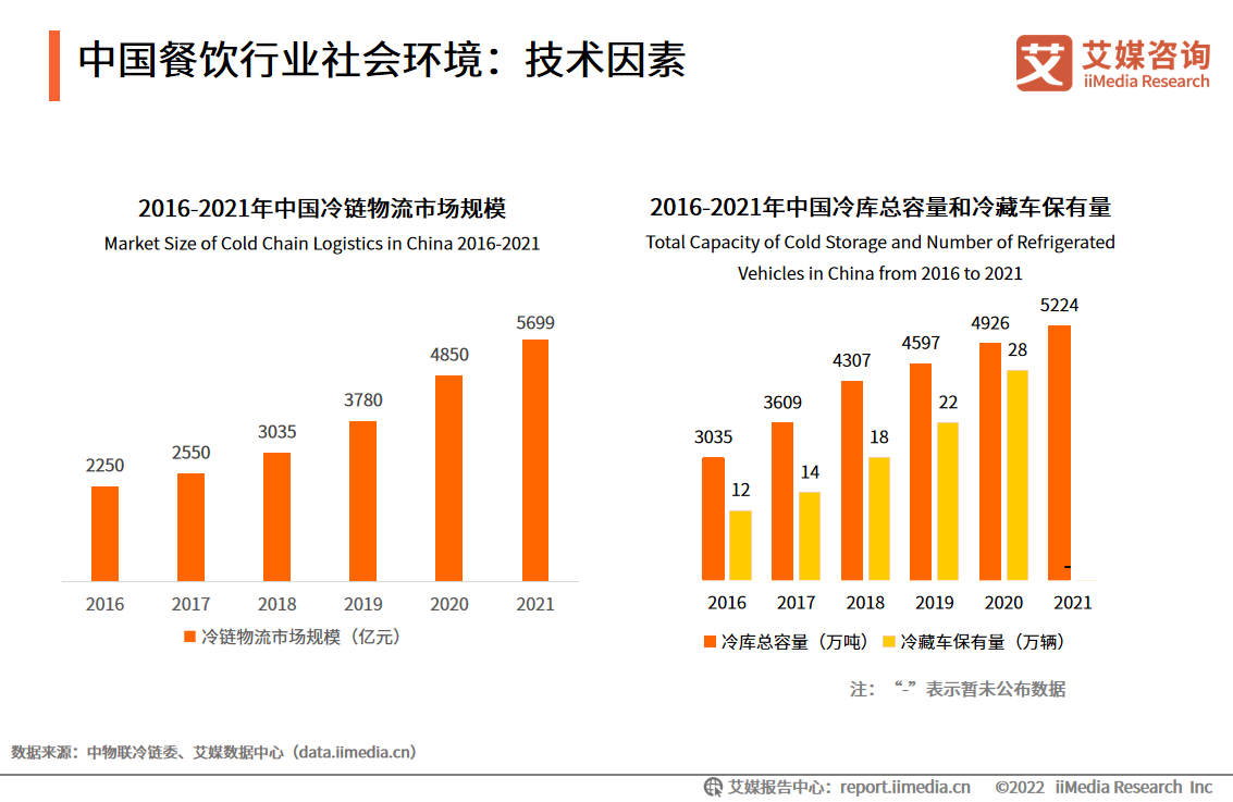 三亿体育app2022年中国餐饮行业发闪现状及商场调研明白(图6)