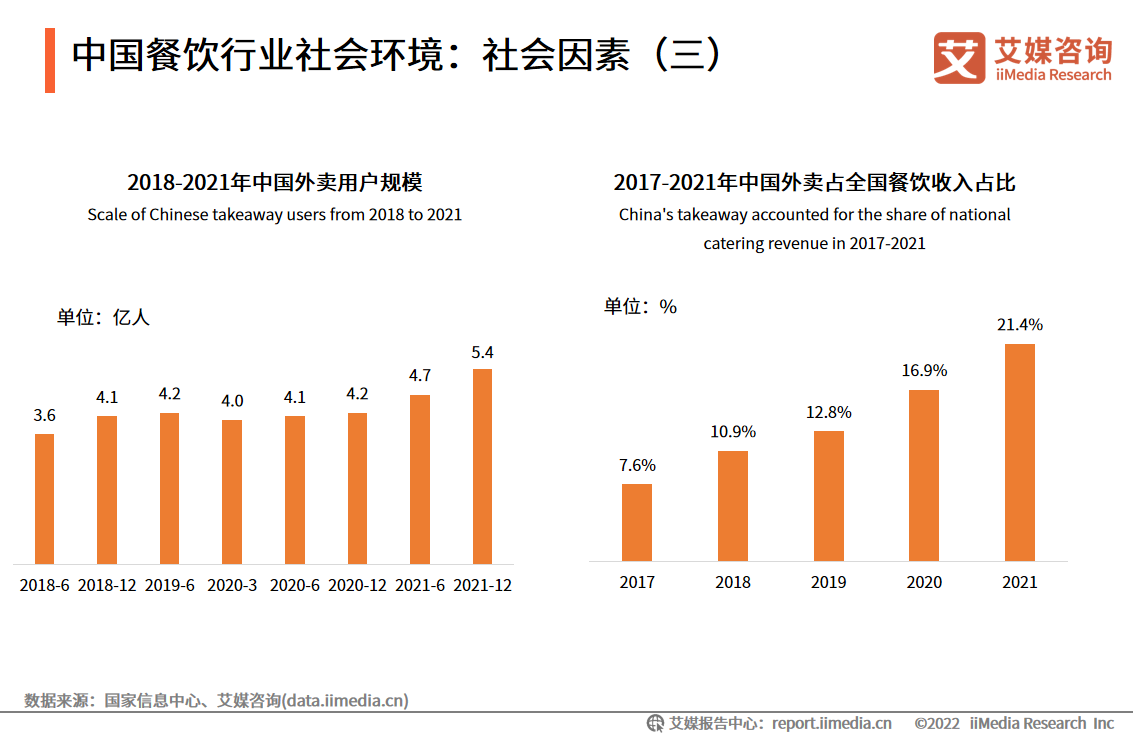 三亿体育app2022年中国餐饮行业发闪现状及商场调研明白(图5)