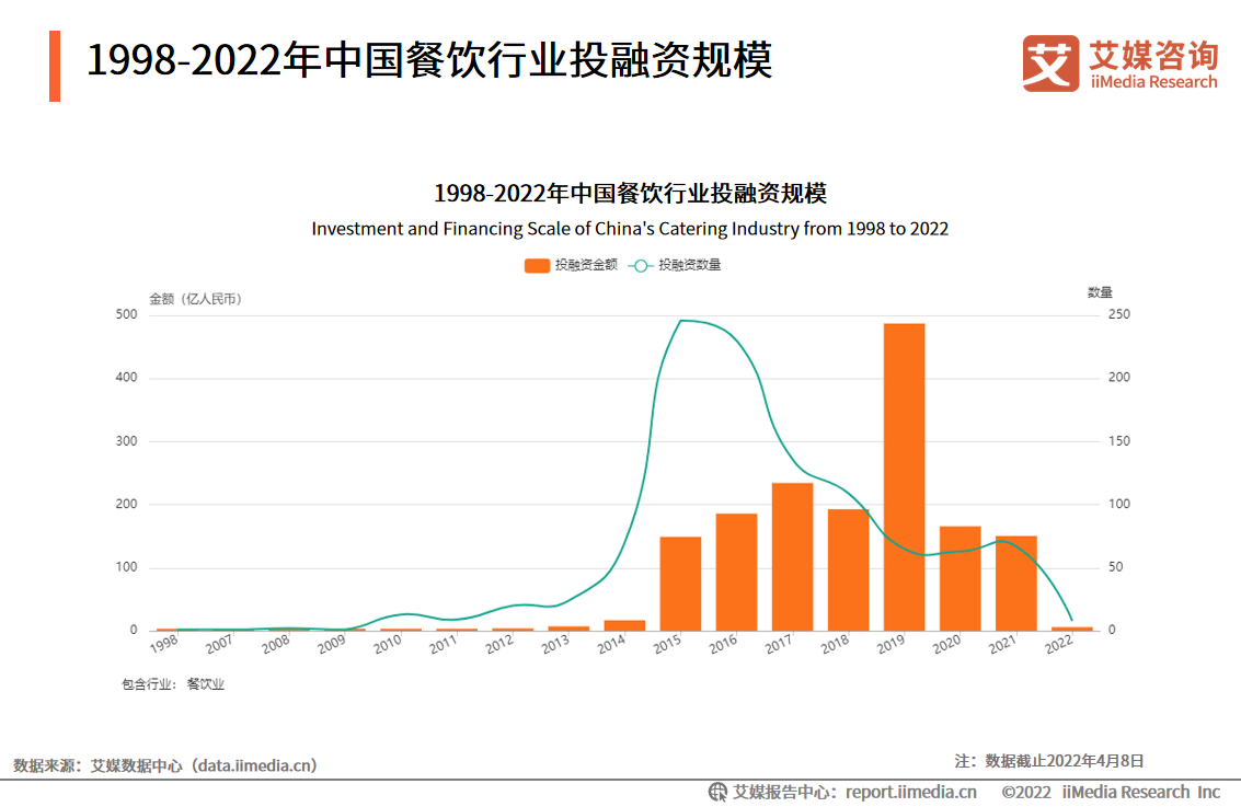 三亿体育app2022年中国餐饮行业发闪现状及商场调研明白(图9)