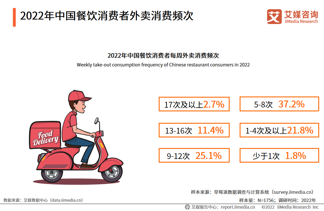 三亿体育app2022年中国餐饮行业发闪现状及商场调研明白(图11)