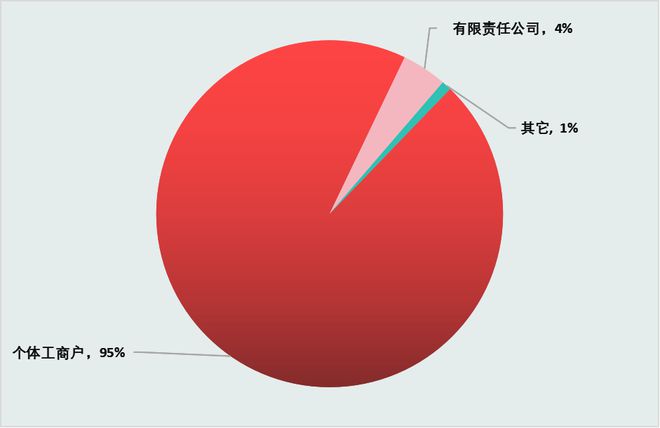 三亿体育app：餐饮幼店的2023：一批倒下一批走出(图1)