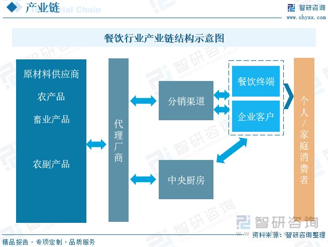 三亿体育：2023年餐饮行业进展趋向预测：后疫情时间行业渐渐规复生气(图4)