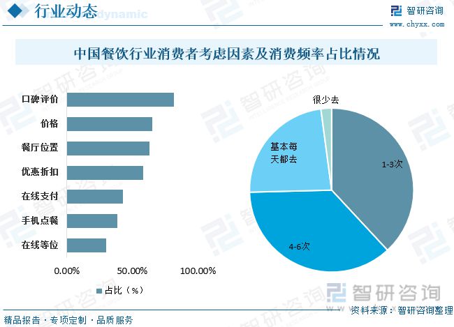 三亿体育：2023年餐饮行业进展趋向预测：后疫情时间行业渐渐规复生气(图8)