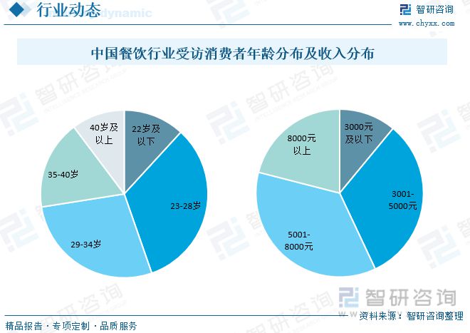 三亿体育：2023年餐饮行业进展趋向预测：后疫情时间行业渐渐规复生气(图7)