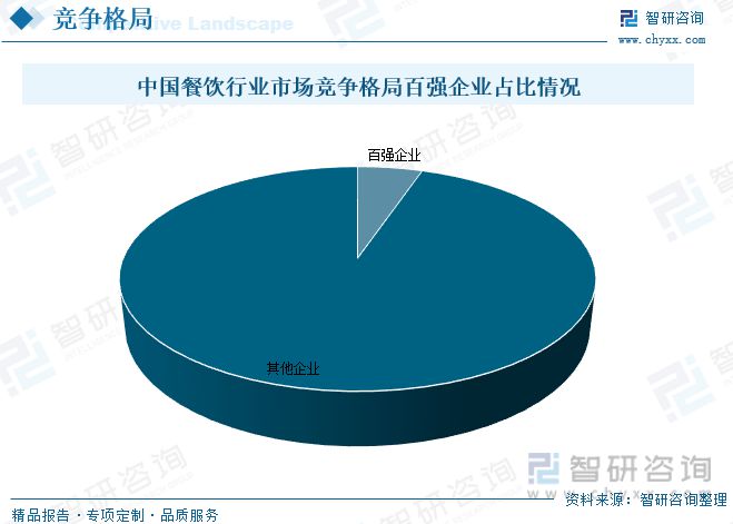 三亿体育：2023年餐饮行业进展趋向预测：后疫情时间行业渐渐规复生气(图10)