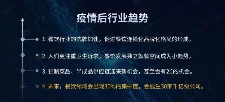 三亿体育：餐饮行业将来十年的四大趋向(图1)