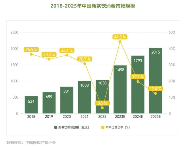 三亿体育：内地餐饮扎堆进军港澳茶饮咖啡为主力军(图3)