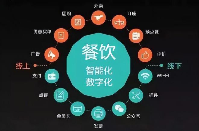 三亿体育app：餐饮业进入消耗者“自我任职”时期(图7)