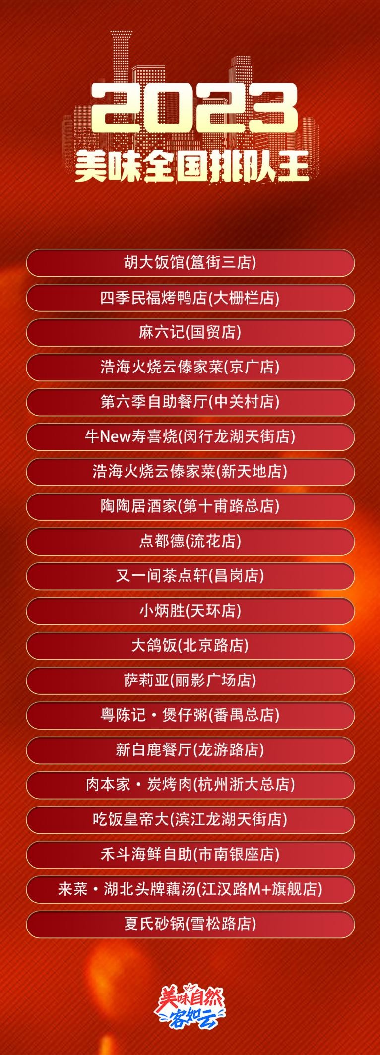 三亿体育：2023年度隧道美食榜单公布甘旨不消等体例数据深度解读(图3)