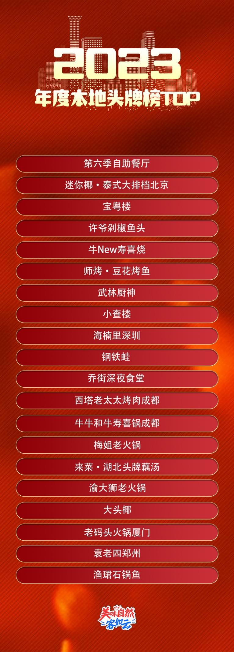 三亿体育：2023年度隧道美食榜单公布甘旨不消等体例数据深度解读(图5)