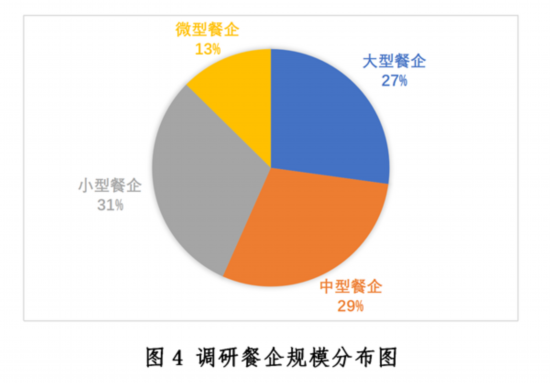 三亿体育：新冠疫情下中国餐饮业发浮现状与趋向申报--壮健·糊口--群多网(图4)