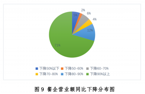 三亿体育：新冠疫情下中国餐饮业发浮现状与趋向申报--壮健·糊口--群多网(图9)